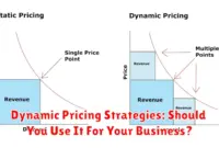 Dynamic Pricing Strategies: Should You Use It For Your Business?