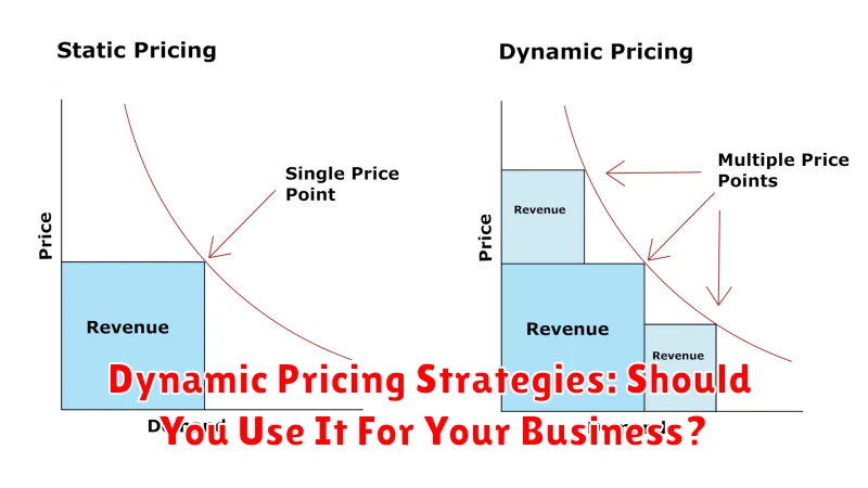 Dynamic Pricing Strategies: Should You Use It For Your Business?