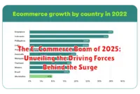 The E-Commerce Boom of 2025: Unveiling the Driving Forces Behind the Surge