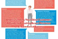 Understanding Your Ideal Customer: A Guide to Creating Buyer Personas for E-Commerce Success
